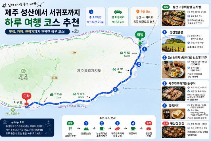  제주 성산 여행코스 추천｜성산일출봉·난산리다방·제주길흑돼지 직접 다녀온 코스