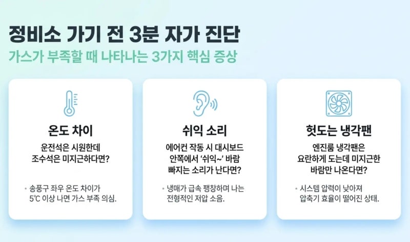 자동차 에어컨 미지근한 바람 해결! 공임나라 가스 충전 비용 및 누수 점검 후기
