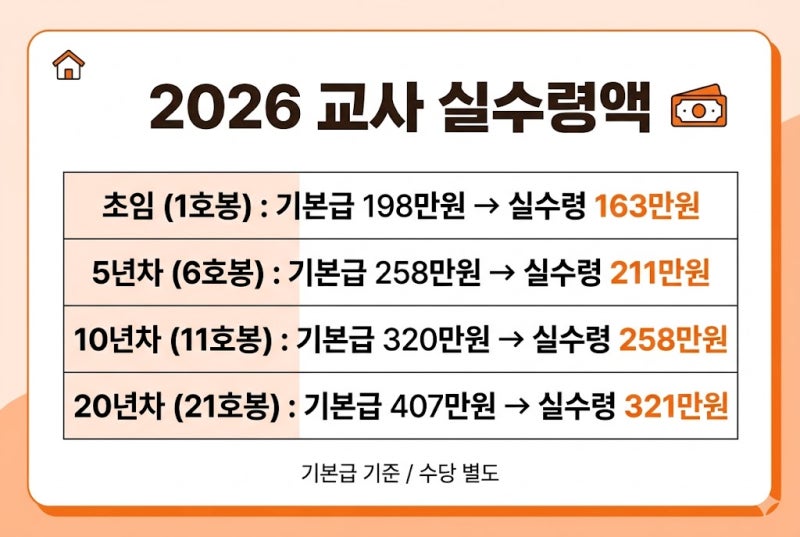 2026 교사 월급으로 내 집 마련, 진짜 가능할까요?