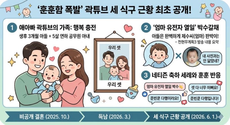 곽튜브, ‘훈훈함 폭발’ 생후 3개월 아들+공무원 아내 얼굴 최초 공개! “엄마 유전자 열일....