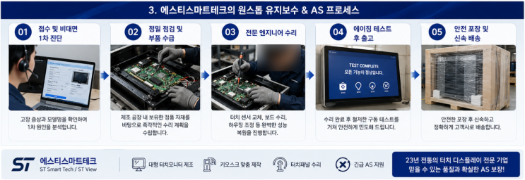  [정보 공유_수리] 키오스크·터치모니터 고장났을 때 당황하지 마세요! 23년 업력 제조사가 알려주는 터치패널 수리 및 AS 가이드