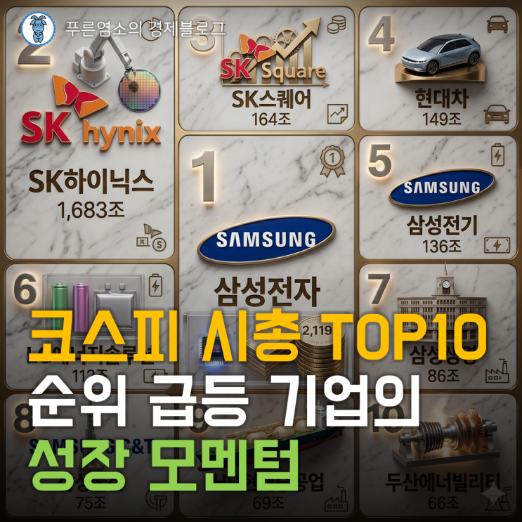  코스피 시총 순위 급등 기업의 성장 모멘텀 (시총 상위 Top10)