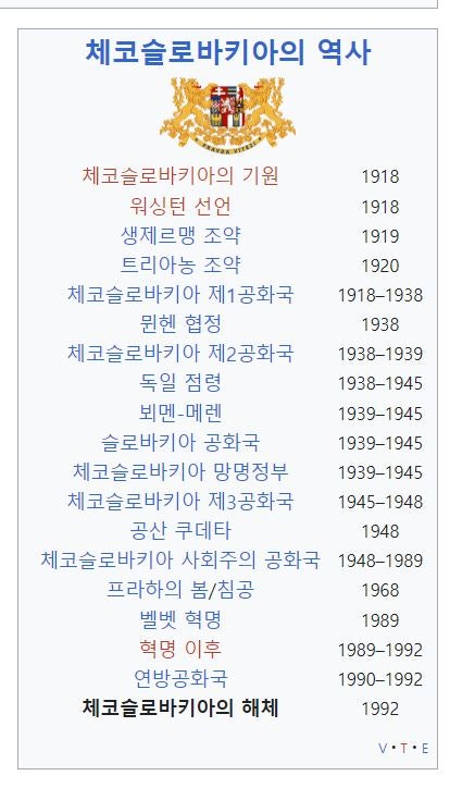 체코슬로바키아가 해체된 이유-벨벳 혁명과 벨벳 이혼