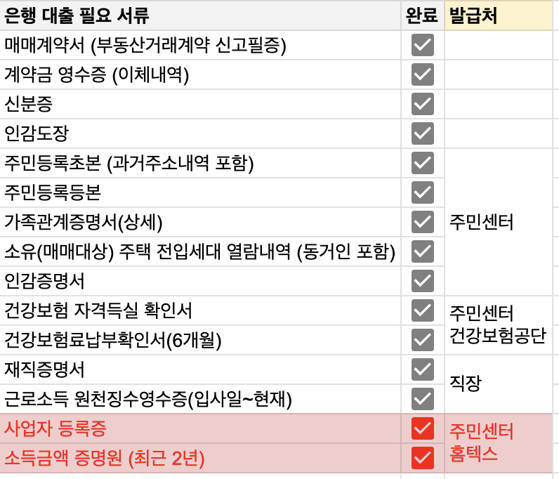 [신혼부부 매매 #5] 우리은행 주택담보대출 신청 후기, 국민은행에서 갈아탄 이유