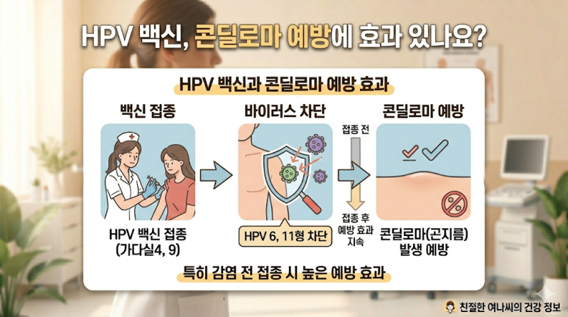 콘딜로마 초기 증상, 이런 모양이라면 꼭 확인해 보세요