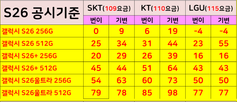 8월 스마트폰 핸드폰 휴대폰 성지 시세표 / 서울 인천 수원 고양 용인 화성 부산 대구 대전 울....