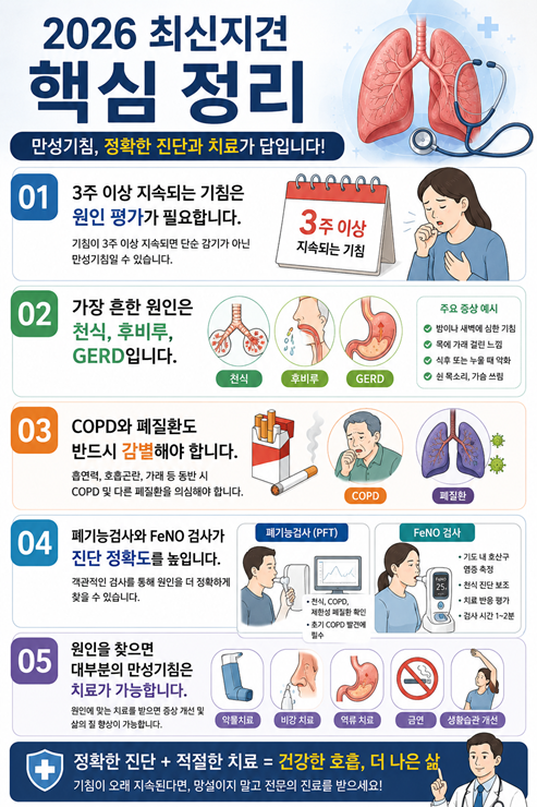 천안 호흡기알레르기 내과, 기침이 오래가면 감기가 아닙니다! 원인부터 진단·치료까지 2026 ....