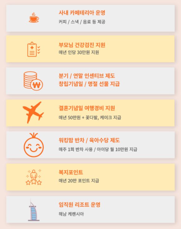  [신입 정규직] 에프에이모스트 보건관리자 채용공고(현직자 장단점, 복리후생, 서울 영등포 근무)