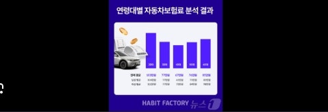 부모님 밑으로 자동차보험 공동명의 변경 및 다이렉트 보험료 대조