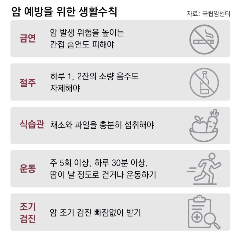 갑상선암 수술 시기부터 수술 방법 및 부작용과 후유증 관리까지
