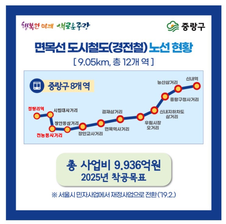 청량리~신내 연결 [2026 지선] 서울 경전철 7개 노선 조기 착공 추진