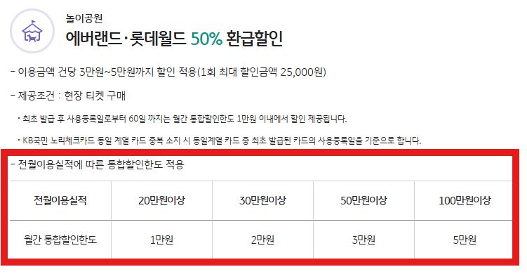[롯데월드,에버랜드] 최대 할인 방법 (국민 노리 체크카드 사용 시)