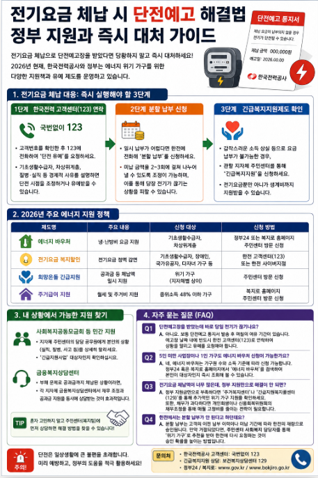  전기요금 체납 시 단전예고 해결법: 정부 지원과 즉시 대처 가이드