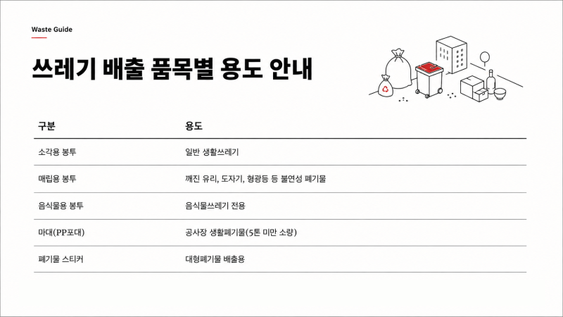 화성시 쓰레기 배출요령 완벽 가이드