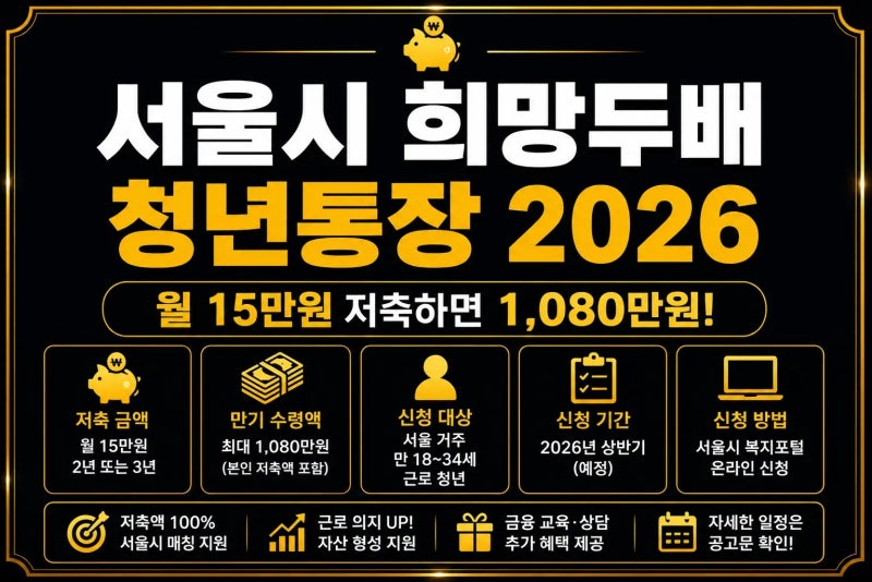 서울시 희망두배 청년통장 2026｜월 15만원 저축하면 1,080만원