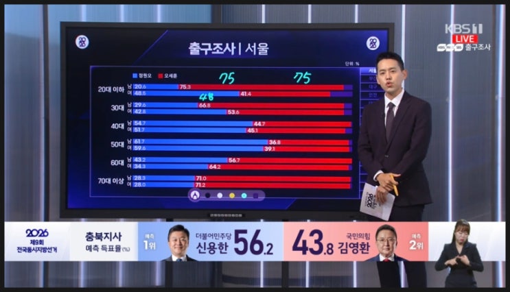  정치 얘기를 안 하려고 해도 (ft. 6·3 지선 결과)