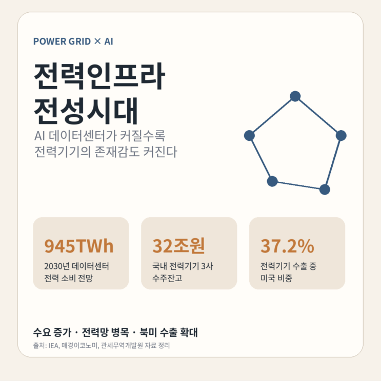  전력인프라 전성시대, 변압기가 다시 주목받는 이유(전력 관련주)