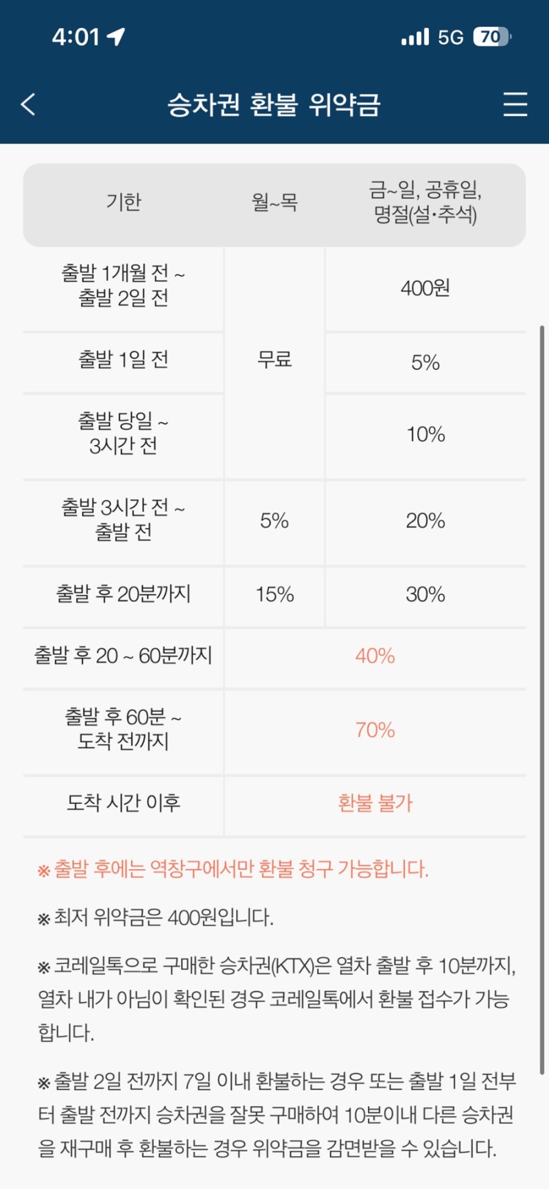 KTX 취소 수수료, 승차권 미구입 탑승 총정리! 출발 후 취소했는데 수수료 안 나간 이유? 기차 ....