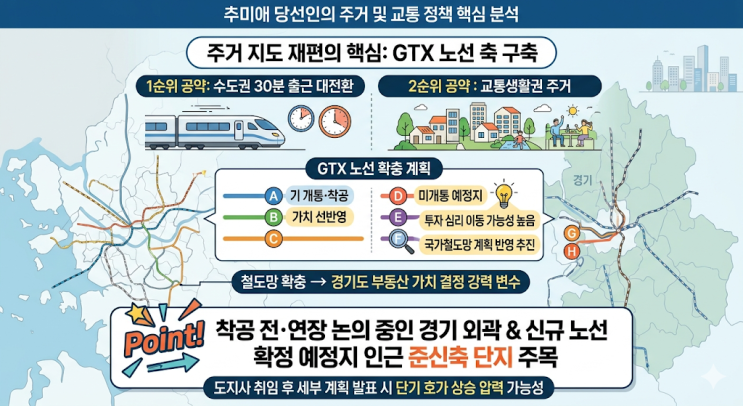 <b>추미애</b> 경기도<b>지사</b> 당선, 수도권 부동산 시장 흔들 핵심 공약... 
