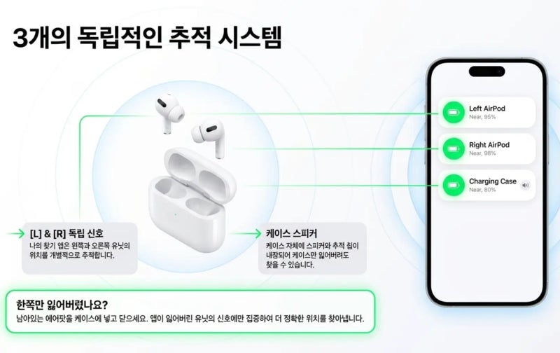 출근길 에어팟 한쪽 분실, 1분 만에 소파 틈새까지 찾아낸 실전 팁