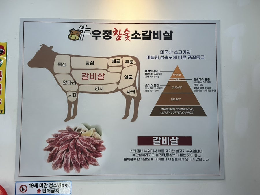 우정참숯소갈비살 사진 2