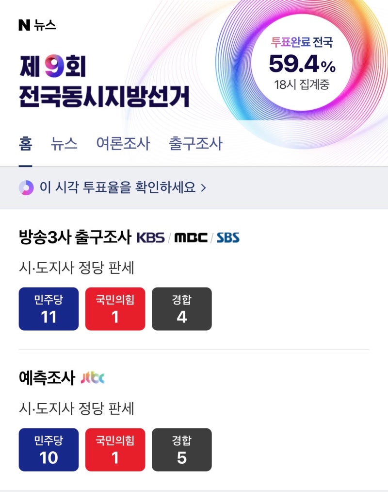 【지방선거】 방송3사출구조사&JTBC 예측조사, 경합지 현재 상황