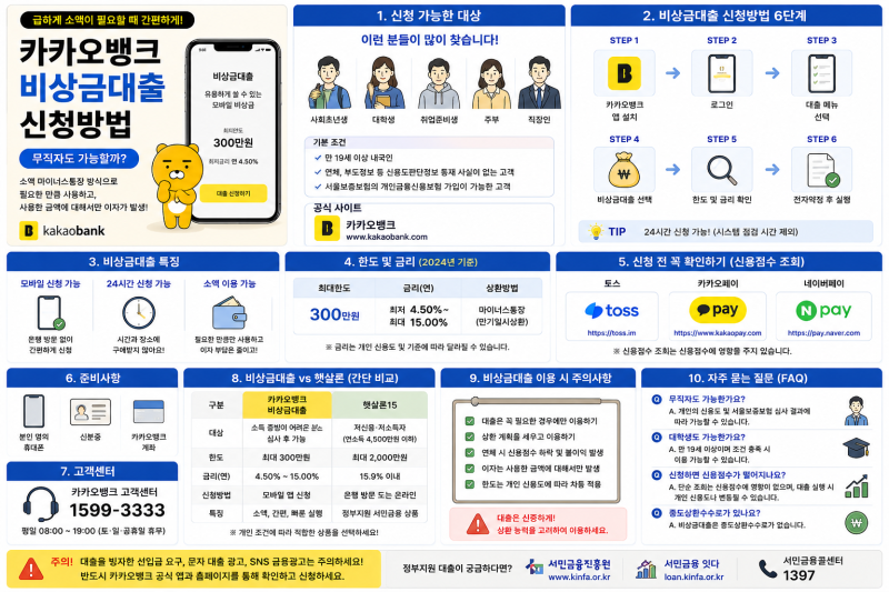 카카오뱅크 비상금대출 신청방법｜무직자도 가능할까?