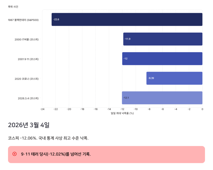 사이드카와 <b>서킷브레이커</b>가 코스피를 지킬 수 있을까?