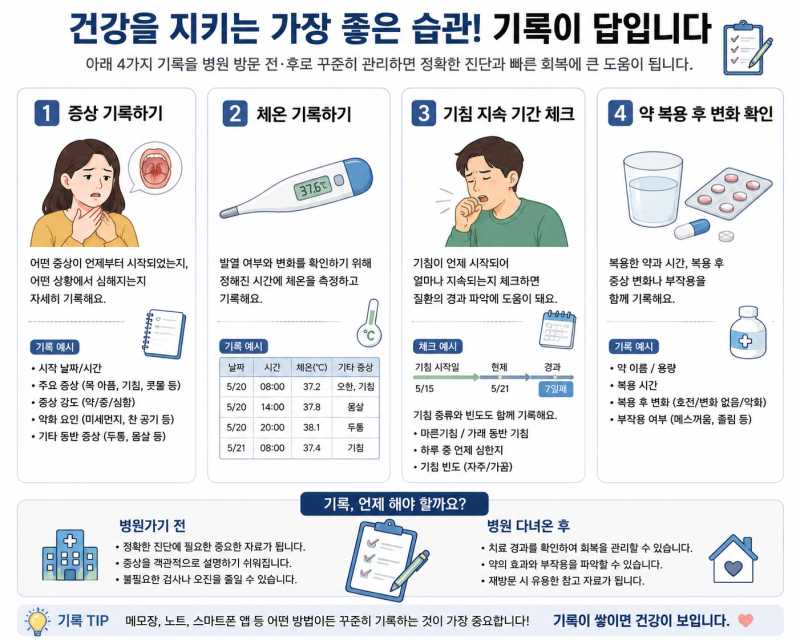 나에게 맞는 병원 찾기, 감기 증상별 병원 선택 가이드