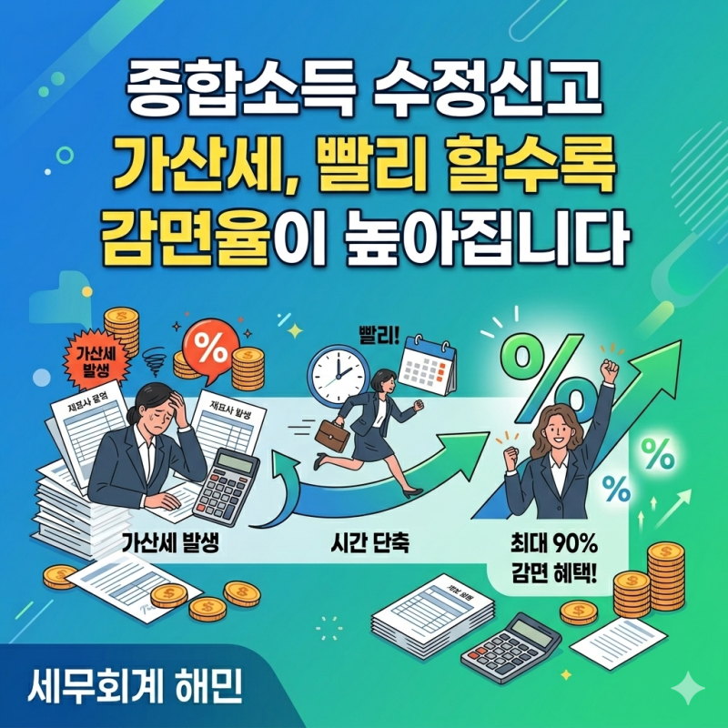 종합소득 수정신고 가산세, 빨리 할수록 감면율이 높아집니다