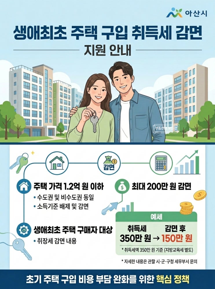  아산 주거정책, 실수요자는 무엇을 볼까