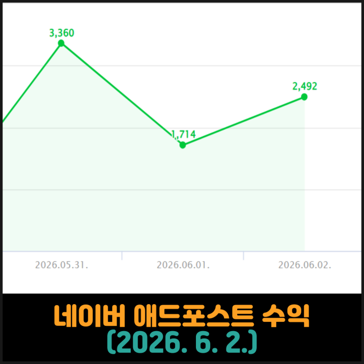  네이버 애드포스트 수익 (2026. 6. 2.)