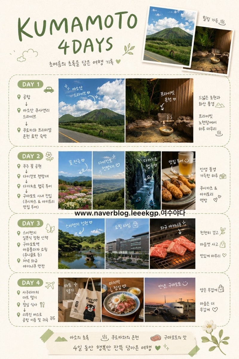 [일본 소도시 여행 추천] 구마모토 3박 4일 여행 코스 & 경비 총정리 (feat. 아소산, 드라이브, ....