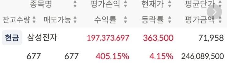  매달 10만원 적금 아기통장 만들기 vs 주식계좌 삼성전자 매월 1주 사줬다면 지금 충격적인 결과