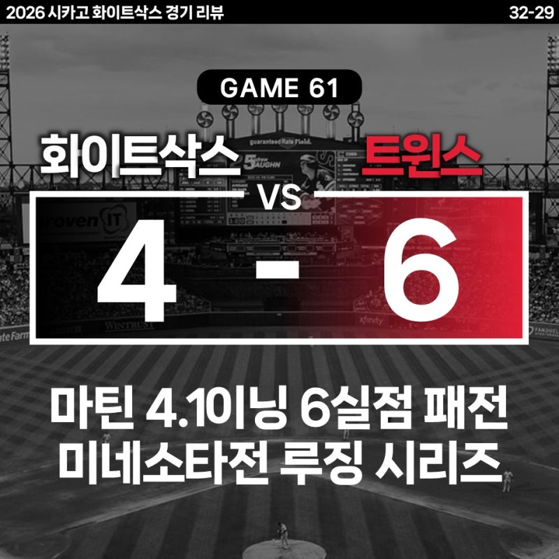 [Game 61] 화이트삭스 4-6 트윈스