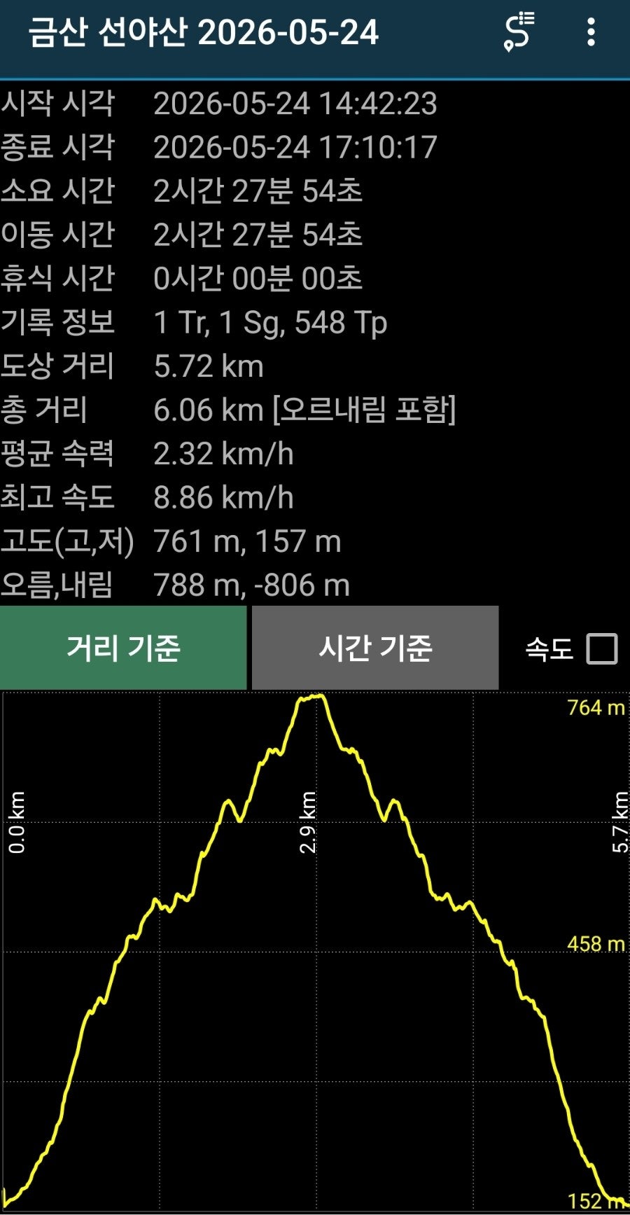 원고당유원지 사진 3