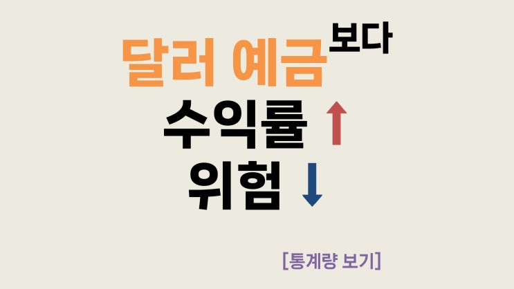 [통계량 보기] 달러 예금보다 수익률은 높고 위험은 낮았던 포트폴리오는?