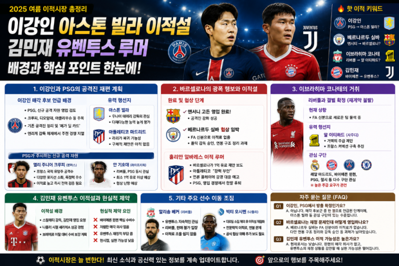 이강인 아스톤 빌라 이적설 배경과 김민재 유벤투스 루머 총정리