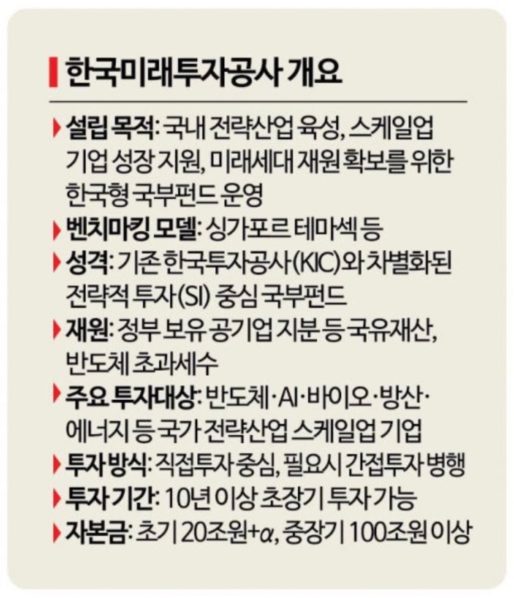 한국형 <b>국부펀드</b> '미래투자공사' 설립 추진 - 2050년 100조... 