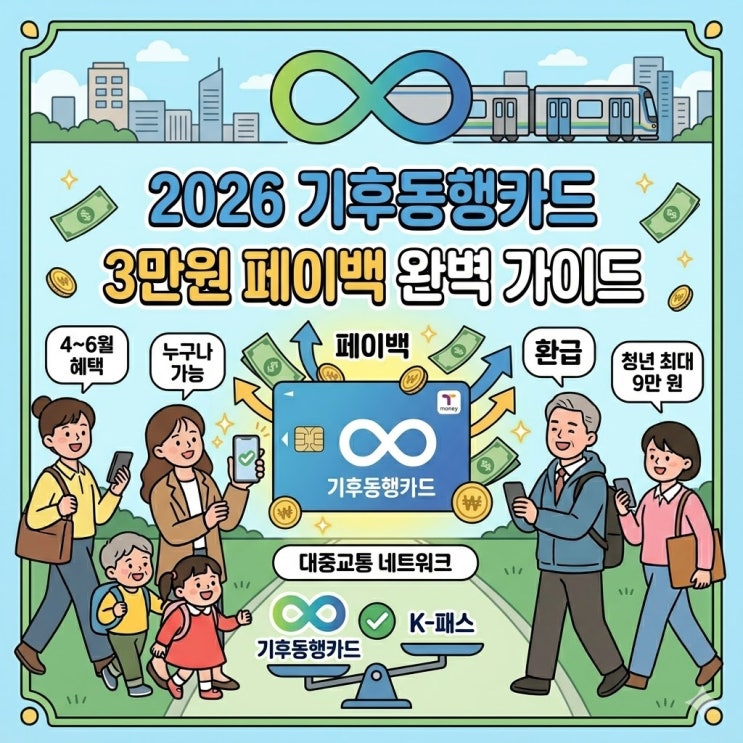  2026 기후동행카드 환급 신청 방법 및 3만원 페이백 조건 총정리