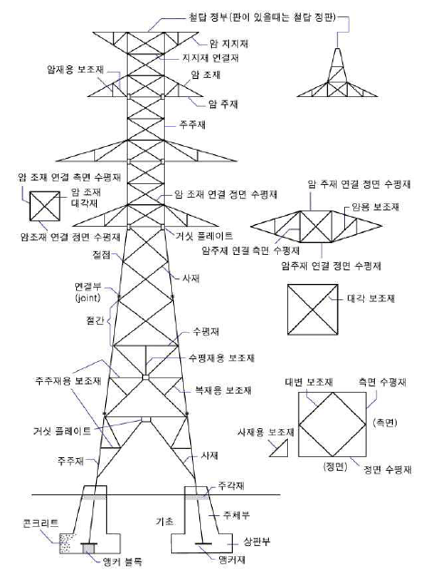 철탑의 구조 및 부재 명칭