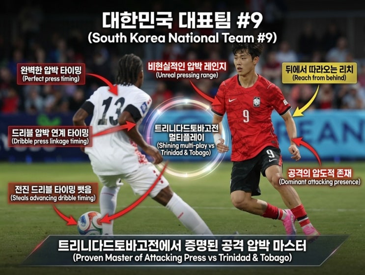  왜 이제야 국대? 강원FC 이기혁, 트리니다드전에서 보여준 월드컵 경쟁력 완전 분석