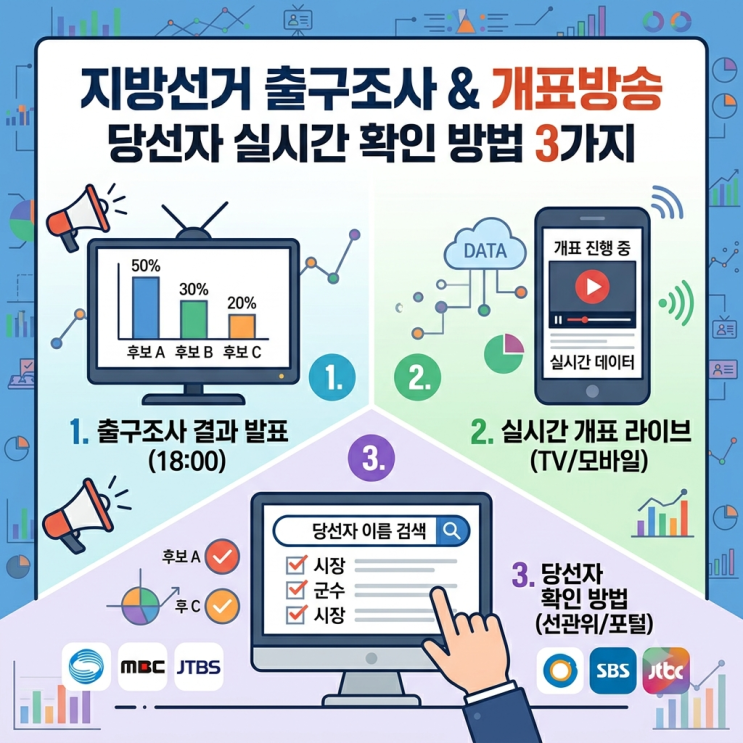지방<b>선거</b> 출구조사 <b>결과</b> 실시간 개표방송 및 당선자 확인 방법... 