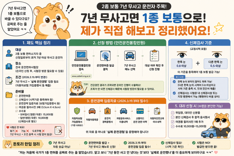 2종 보통 7년 무사고면 1종 보통으로 바꿔준다는데? 그래서 뭘 해야 하나요?