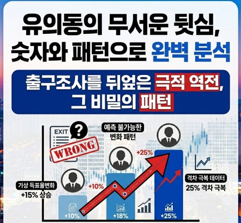 ️ 평택 국회의원 재선거 개표 분석 "3위에서 1위로의 극적 역전, 출구조사는 왜 틀렸나?"