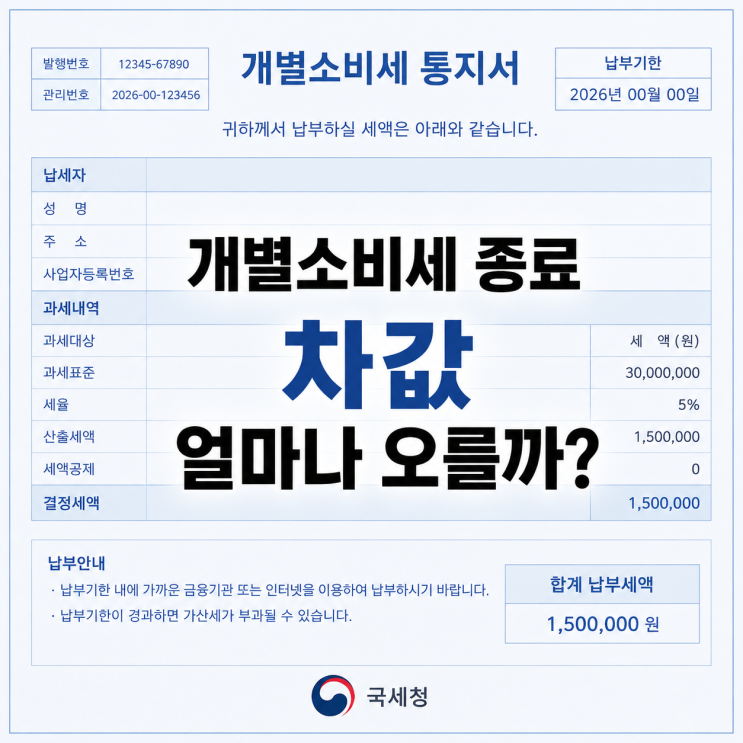  개별소비세 인하 종료되면 차값 얼마나 오를까? 자동차 구매 전 꼭 확인하세요