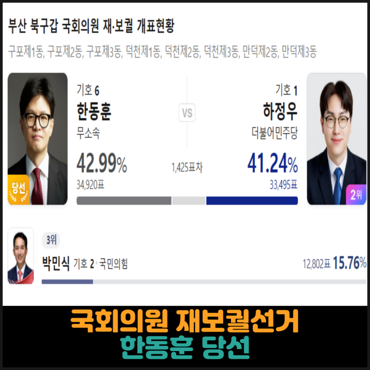  국회의원 재보궐선거 부산 북갑, 한동훈 당선