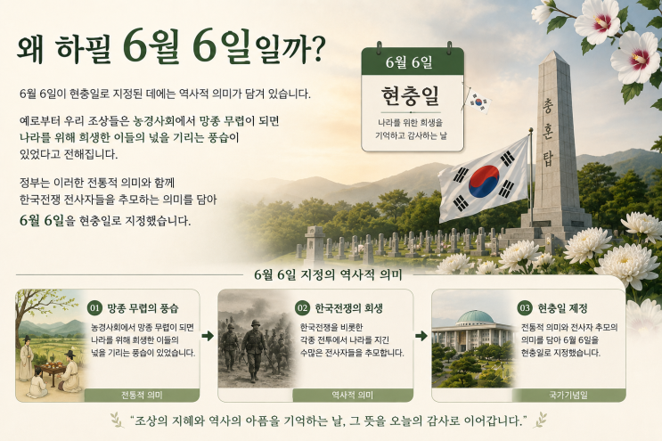 <b>현충일</b>은 어떤 날일까? 의미와 유래 대체공휴일이 아닌 이유는?