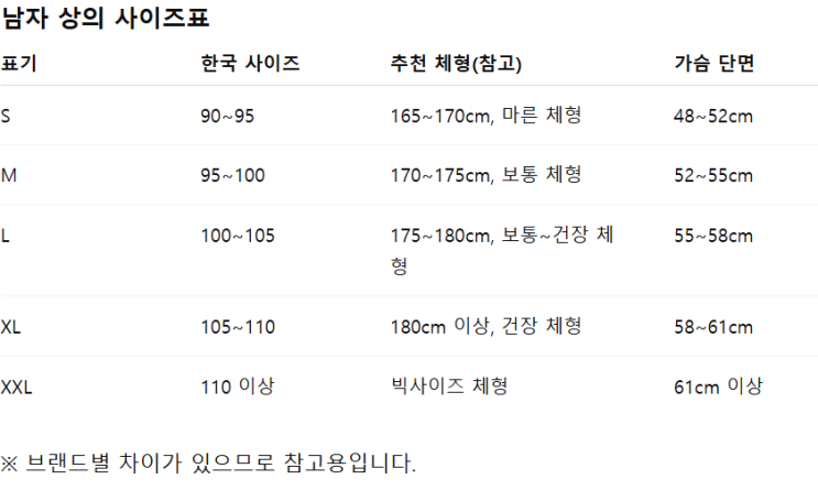  남자 옷 사이즈표 아직도 S M LL만 보고 사나요 상의 하의 바지 사이즈 실패 줄이는 현실 꿅팁