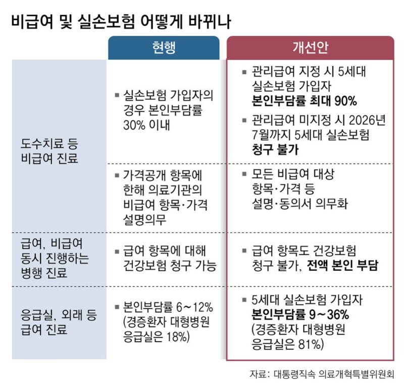 도수치료, '횟수 제한·가격 통일'…환자 부담 줄어든다
